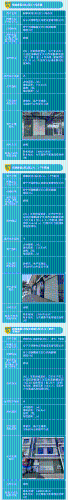 安宁闲置资产2023-04_02
