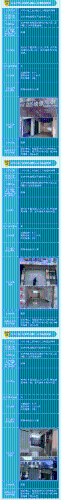 安宁闲置资产2023-05_01