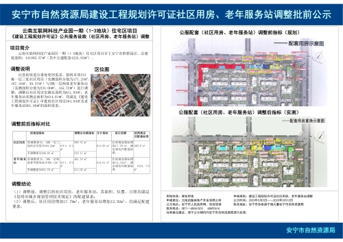 安宁市县街街道云南互联网科技产业园一期（1-3地块）住宅区项目公共服务设施（社区用房、老年服务站）调整规划方案批前公示