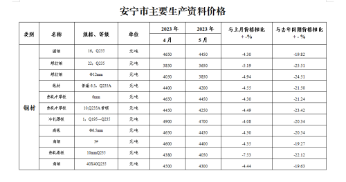 微信图片_20230613103735