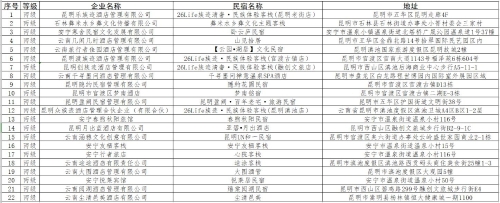 民宿名单