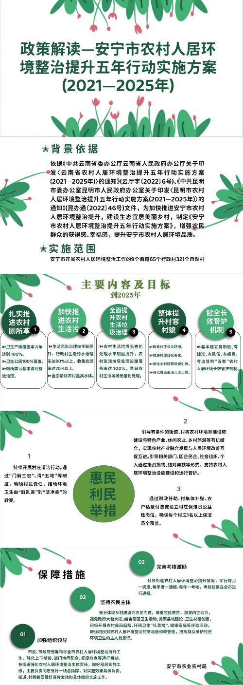 政策解读—安宁市农村人居环境整治提升五年行动实施方案(2021—2025年) (2)_缩小大小