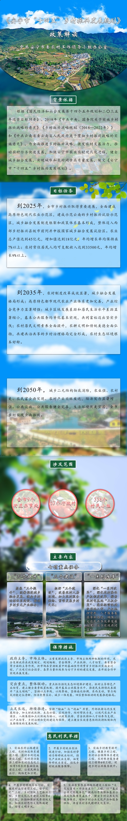 《安宁市“十四五”乡村振兴属性规划》政策解读_缩小大小