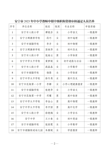 关于安宁市2023年中小学教师申报中级职称资格审核通过人员名单的公示_02