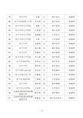 关于安宁市2023年中小学教师申报中级职称资格审核通过人员名单的公示_06