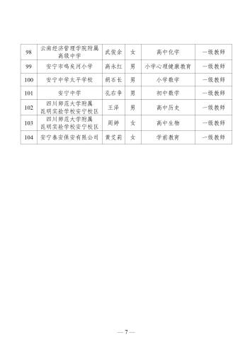 关于安宁市2023年中小学教师申报中级职称资格审核通过人员名单的公示_07