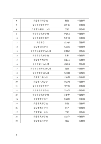 （2023.9.17)安宁市中小学教师中级职称评审委员会职称资格评审通过人员的公示_02