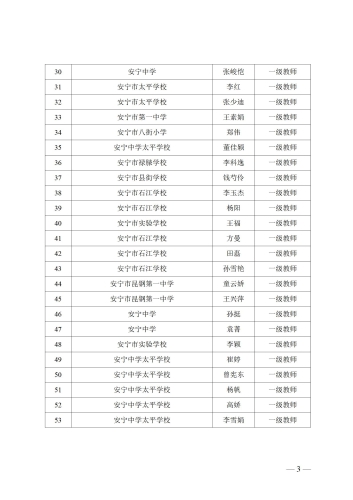 （2023.9.17)安宁市中小学教师中级职称评审委员会职称资格评审通过人员的公示_03