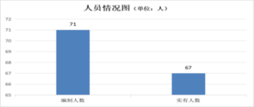 2022决算1