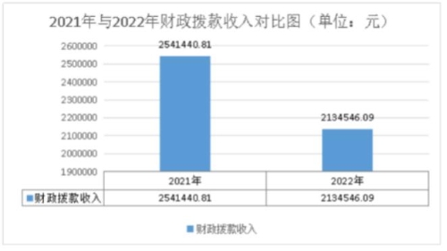广播电视事业管理服务中心2