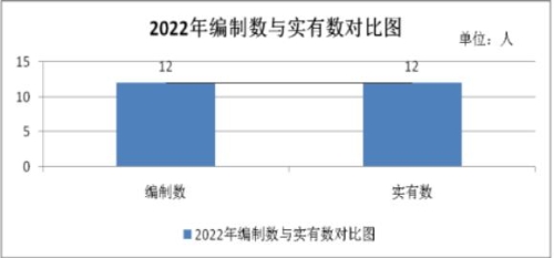 机关事务管理局1