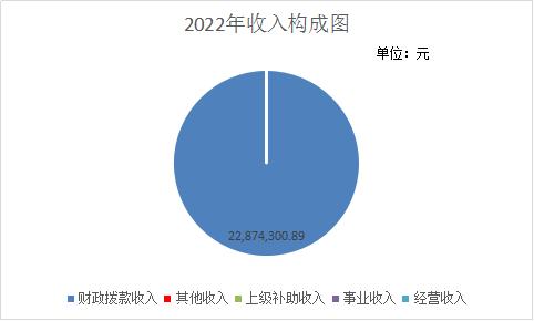 机关事务管理局2