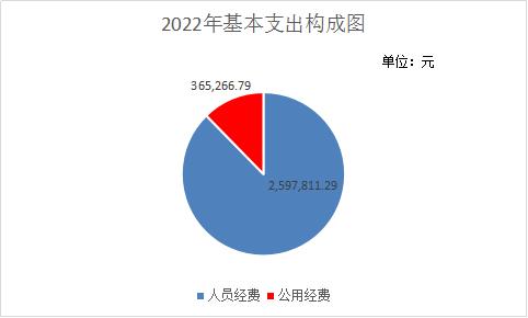 机关事务管理局4