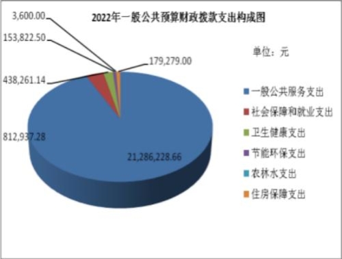 机关事务管理局5