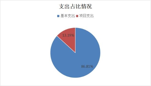社会建设和社会治理综合服务中心1