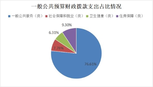 社会建设和社会治理综合服务中心2