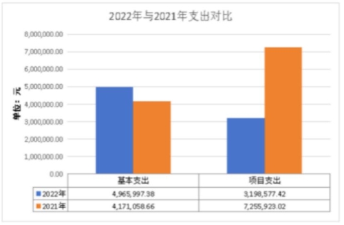 政法委（汇总）2