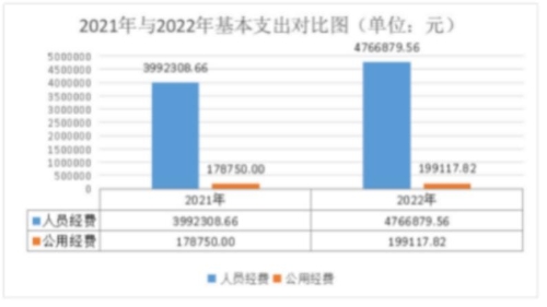 政法委（汇总）3