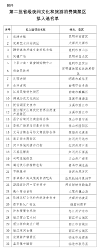 夜间经济