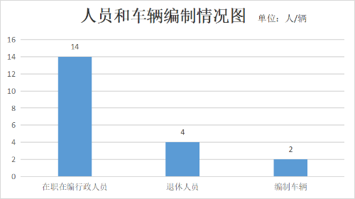 城管图片1(修改) 城管图片1(修改)
