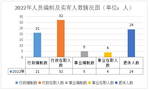 政协需改1 政协需改1