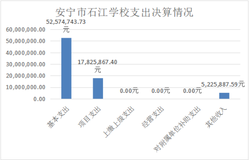 石江学校 石江学校