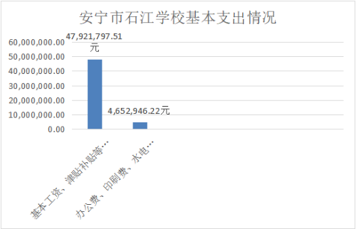 石江学校2 石江学校2
