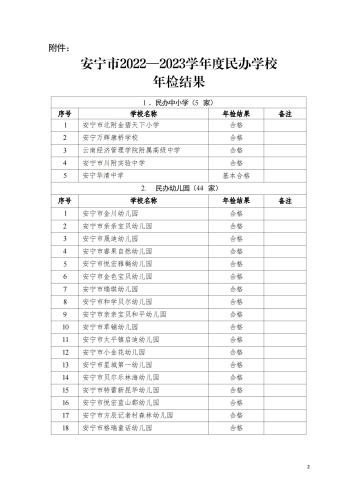安宁市教育体育局关于2022-2023学年度安宁市民办学校年检结果的公示_20231106141059_01