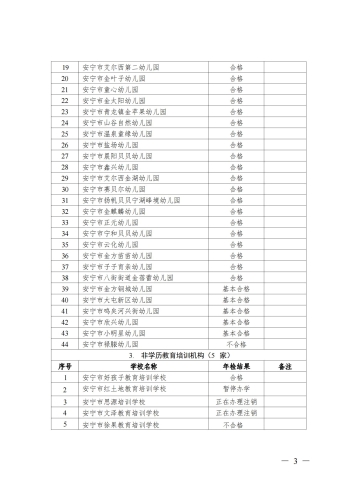 安宁市教育体育局关于2022-2023学年度安宁市民办学校年检结果的公示_20231106141059_02