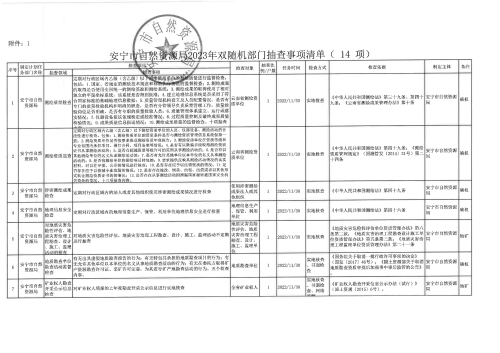 附件1： 安宁市自然资源局2023年双随机部门抽查事项清单_1_00