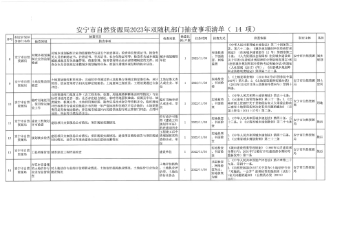 附件1： 安宁市自然资源局2023年双随机部门抽查事项清单_1_01