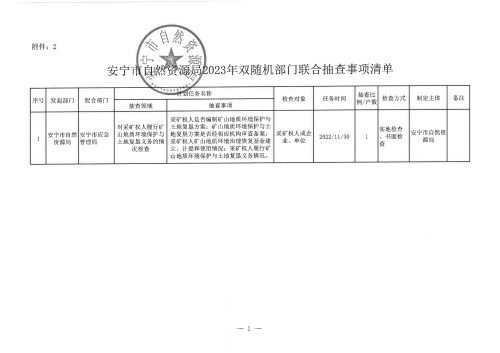 附件2：安宁市自然资源局2023年双随机部门联合抽查事项清单_1_00