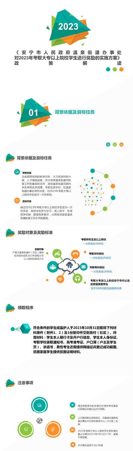《温泉街道对2023年考取大专及以上院校学生进行奖励的实施方案》政策解读