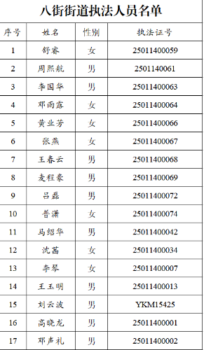 八街街道执法人员名单