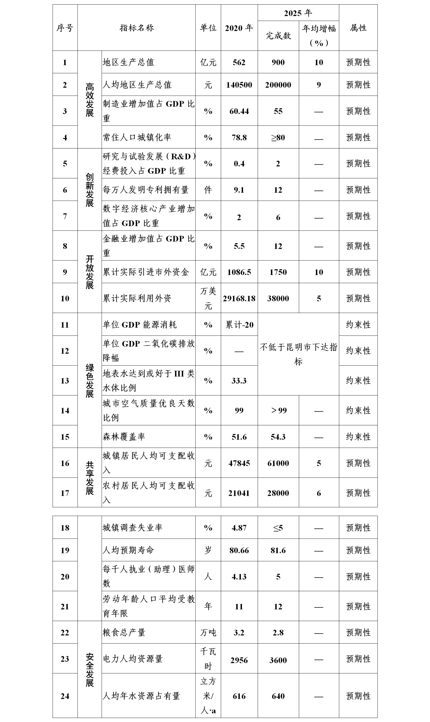 文字文稿2