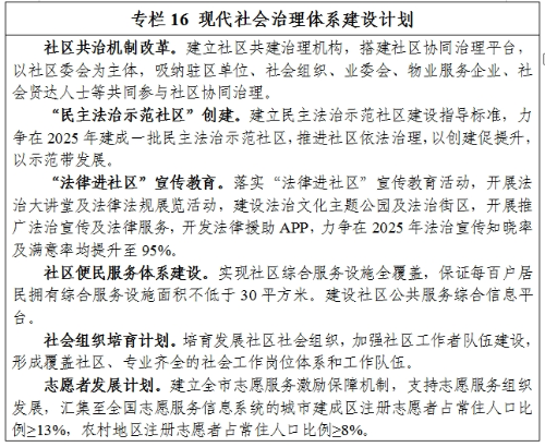 专栏16