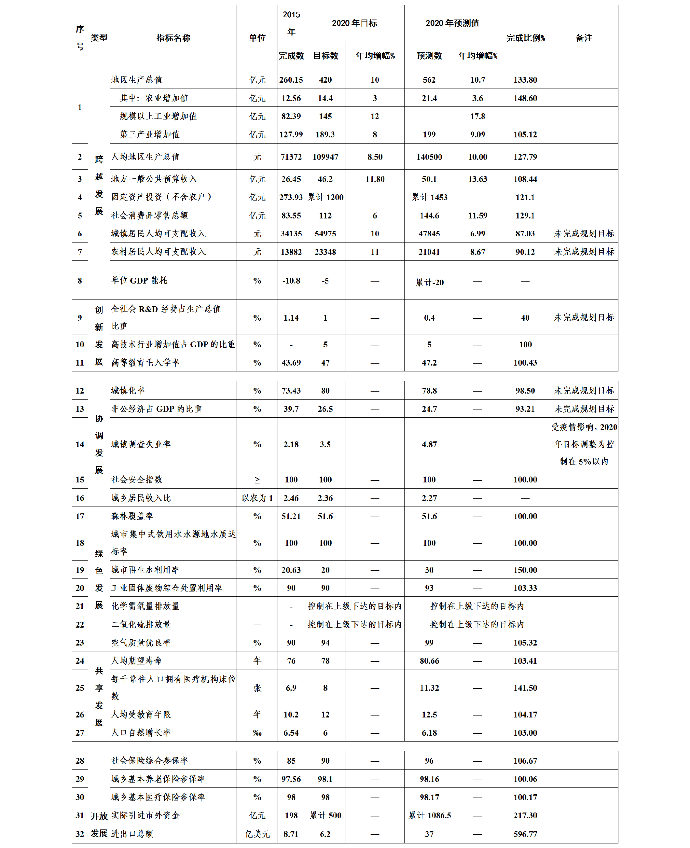 文字文稿6