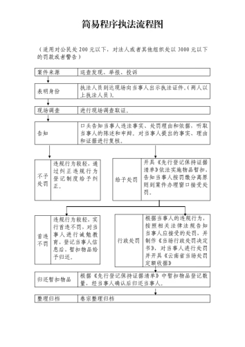 简易流程图