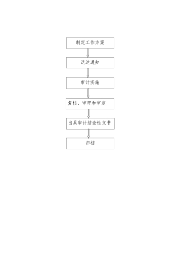 新建 DOC 文档 (3)-1