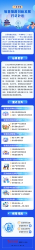 一图读懂：智慧旅游创新发展行动计划