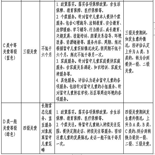 图22