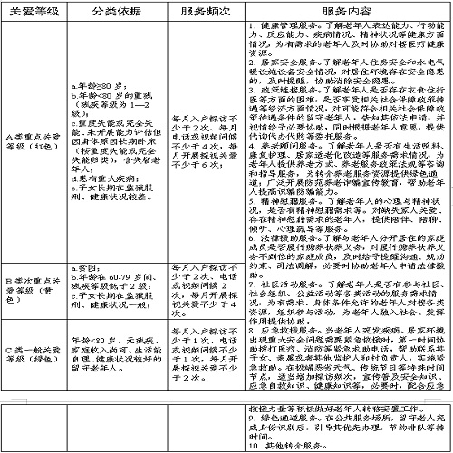 图33
