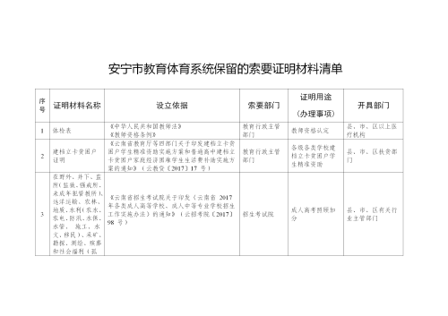 安宁市教育体育系统保留的索要证明材料清单_01 安宁市教育体育系统保留的索要证明材料清单_01