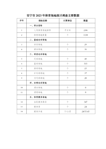 安宁市体育场地统计调查主要数据_docx_1719544303663_0