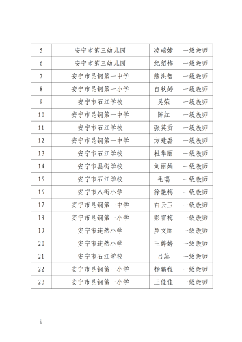 2024年安宁市中小学教师中级职称评审委员会职称资格评审通过人员公示_01