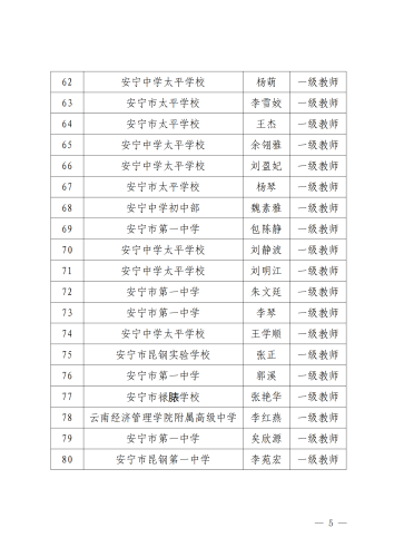 2024年安宁市中小学教师中级职称评审委员会职称资格评审通过人员公示_04