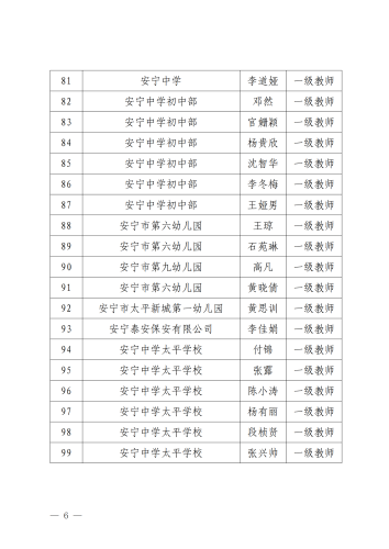 2024年安宁市中小学教师中级职称评审委员会职称资格评审通过人员公示_05
