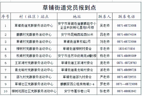 草铺街道党员报到点