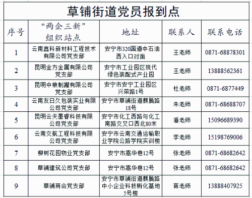 草铺街道党员报到点2