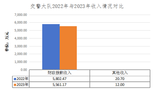 交警1